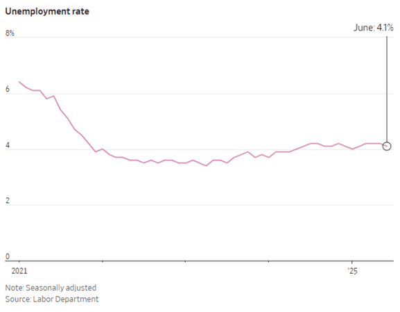 US consumer price index jan-april 2025