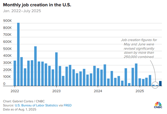 US consumer price index jan-april 2025