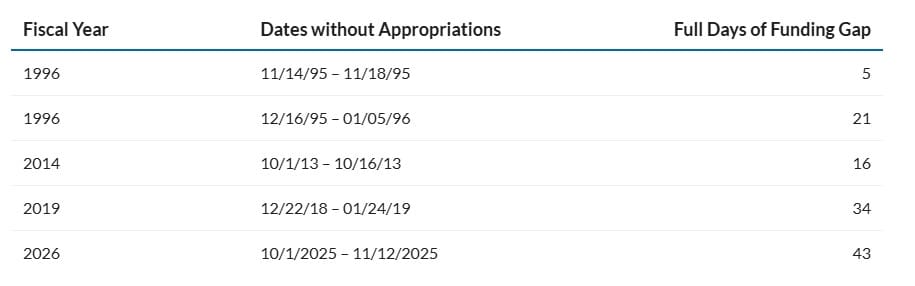 US consumer price index jan-april 2025