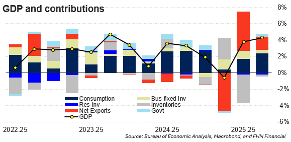 US consumer price index jan-april 2025