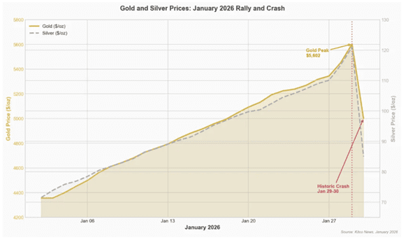 US consumer price index jan-april 2025