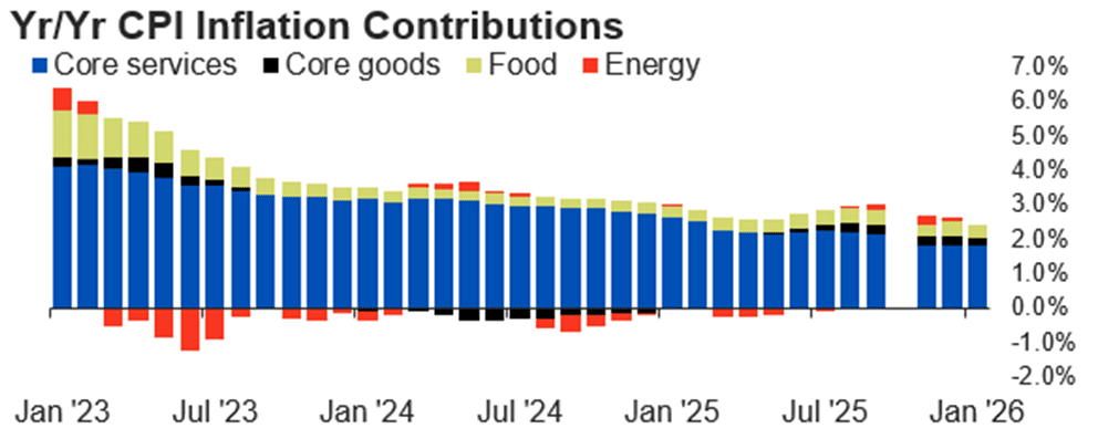 US consumer price index jan-april 2025
