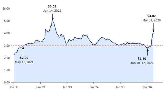 US consumer price index jan-april 2025