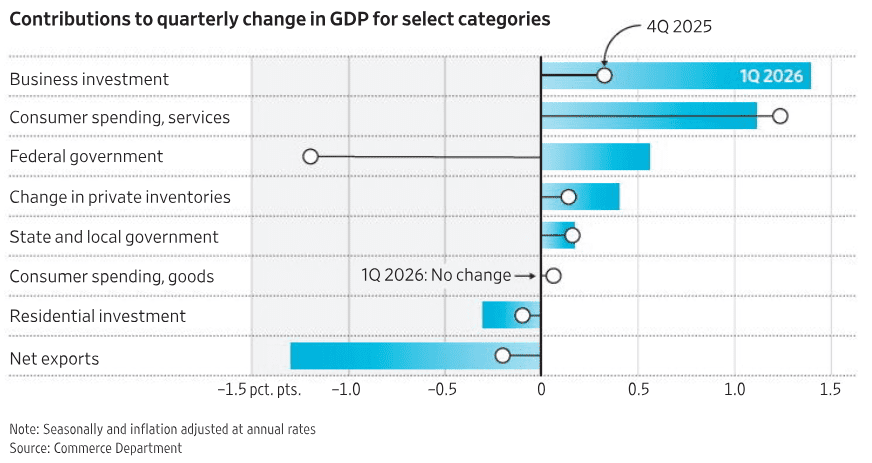 US consumer price index jan-april 2025