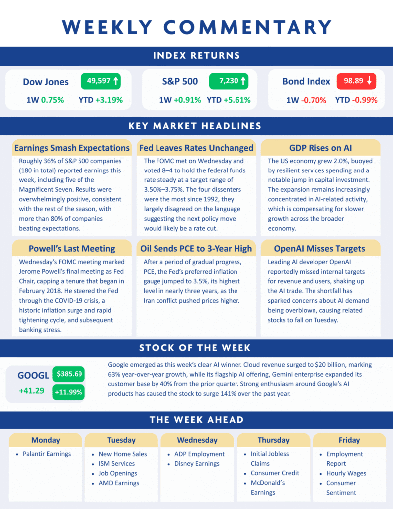 Weekly finance summary with index returns, stock updates, economic headlines, and a preview of earnings and events for the upcoming week.