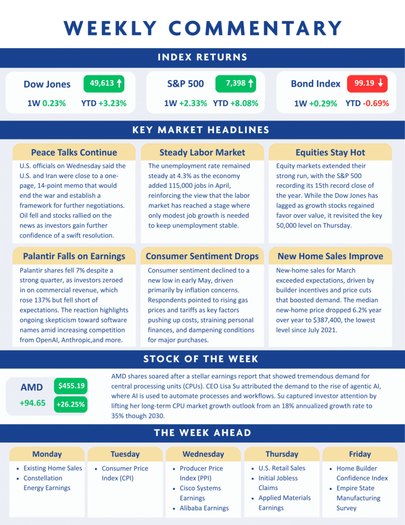 Weekly financial summary displaying index returns, key market headlines, company performance, and an economic calendar for the upcoming week.