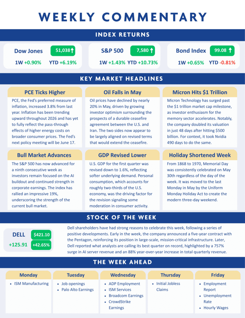 A weekly commentary infographic showing index returns, key market headlines, stock movers, and upcoming economic events for the week of June 9, 2023.