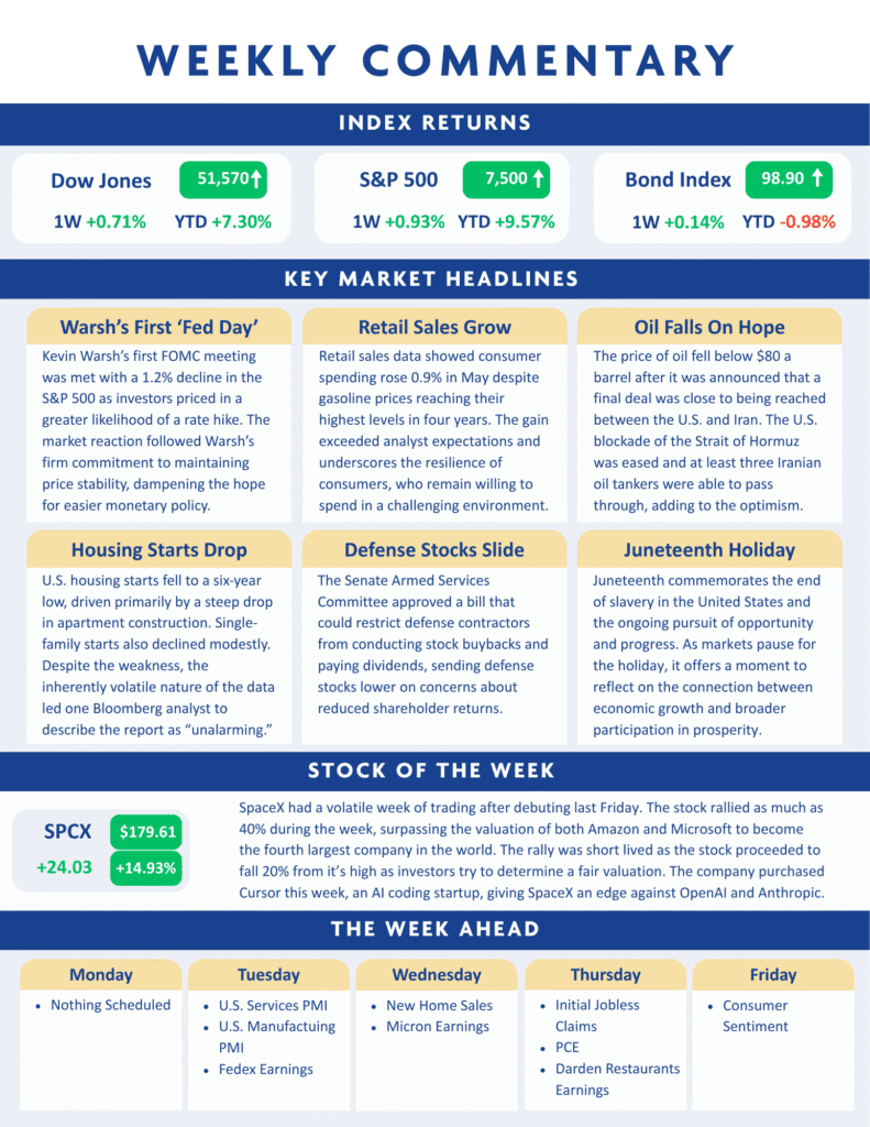 A weekly commentary infographic shows index returns, key market headlines on the Fed, retail sales, oil prices, housing, defense stocks, and upcoming earnings reports in a structured layout.