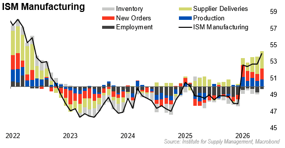 US consumer price index jan-april 2025