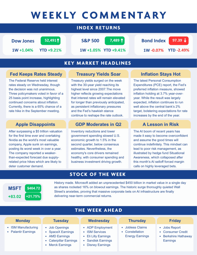 A weekly market summary with financial index returns, key headlines on Fed policy, inflation, Apple earnings, GDP, and Microsoft stock, plus a schedule of upcoming financial events.