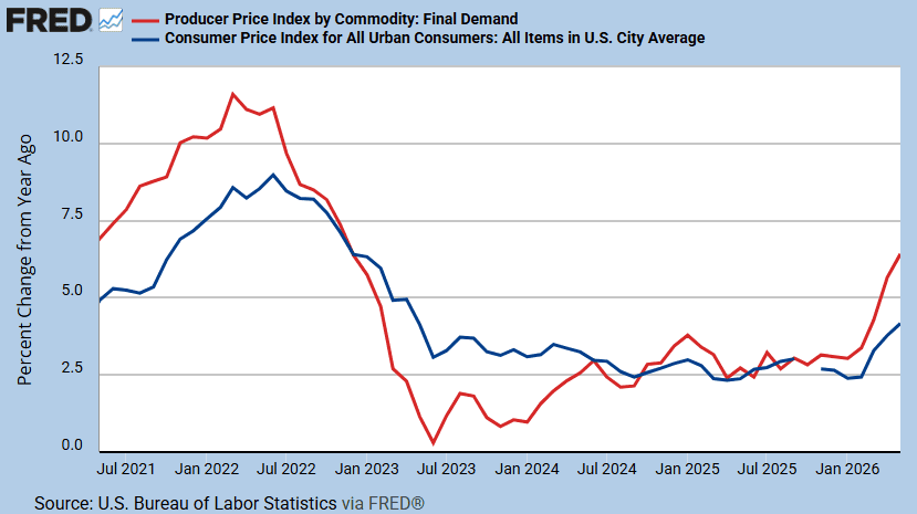 US consumer price index jan-april 2025