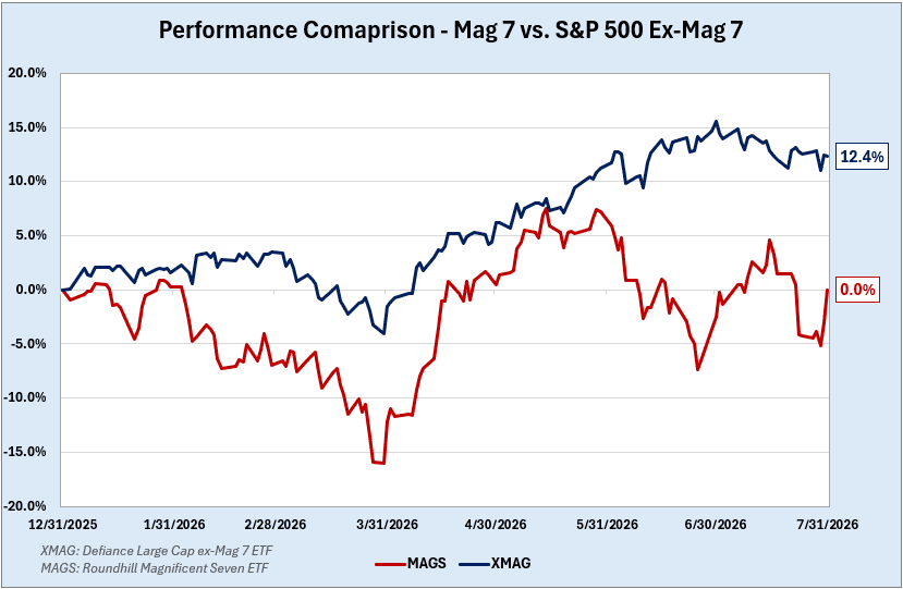 US consumer price index jan-april 2025