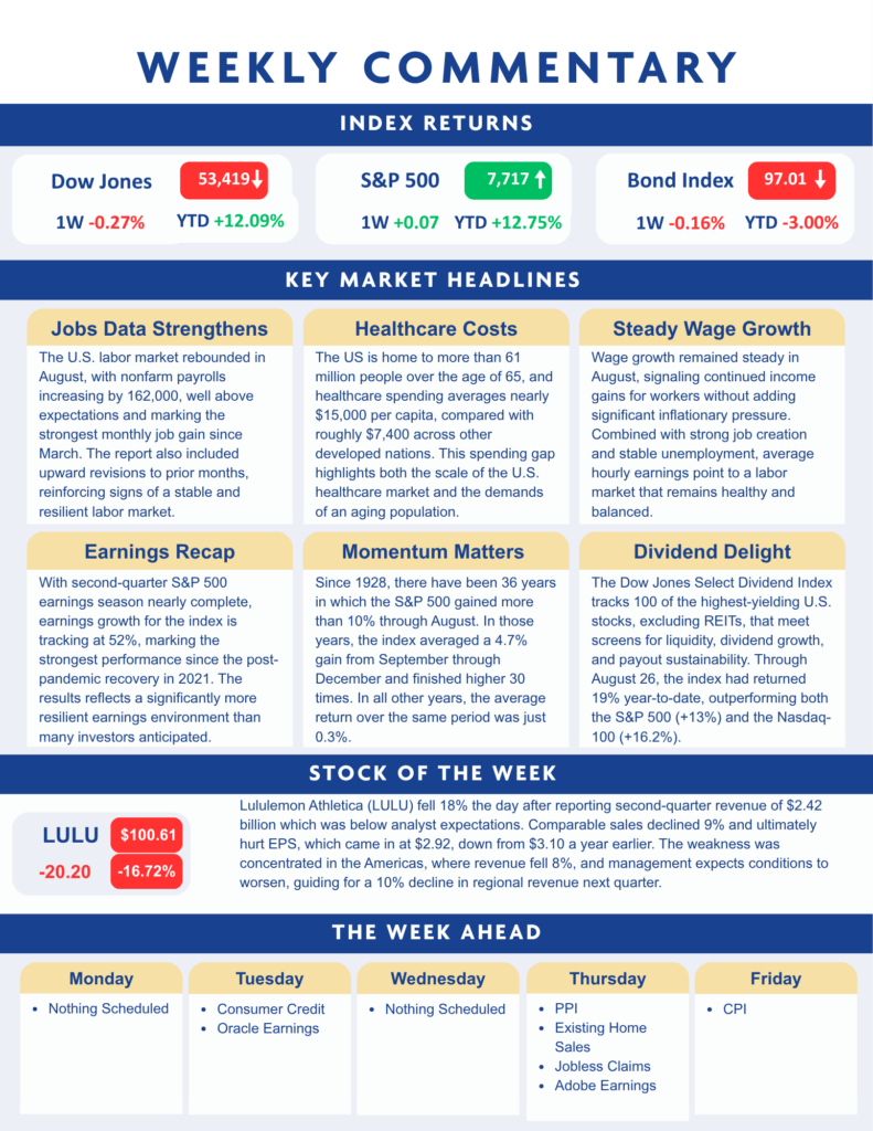 A weekly finance summary showing stock market index returns, key market headlines, earnings recap, a featured stock, and the economic calendar for the upcoming week.
