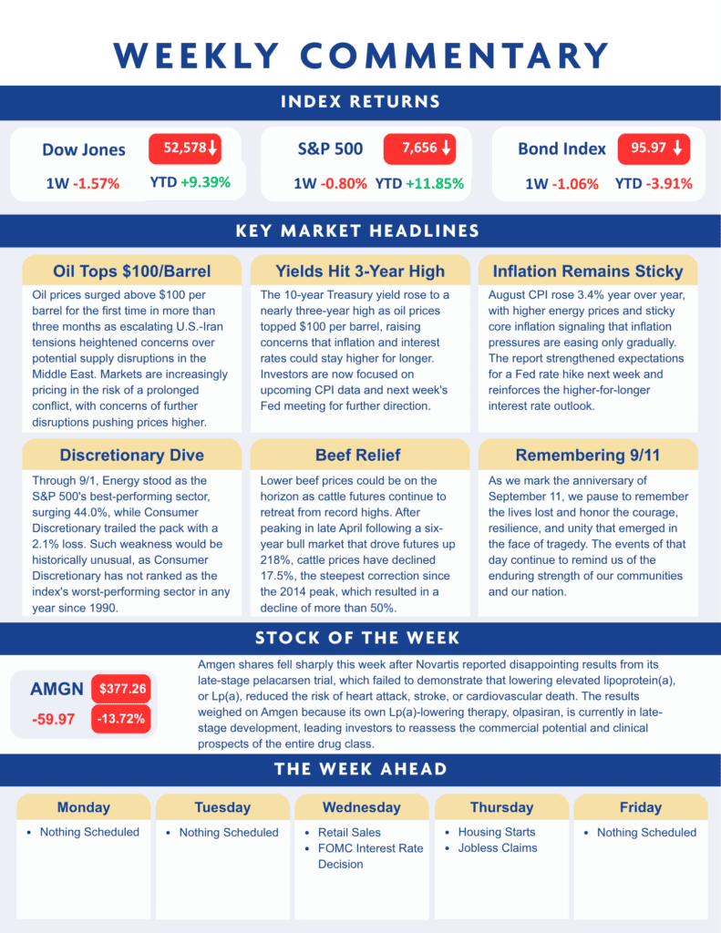 A weekly market summary with index returns, headlines on oil prices, yield rates, inflation, and company updates, plus a calendar of economic events for the week.