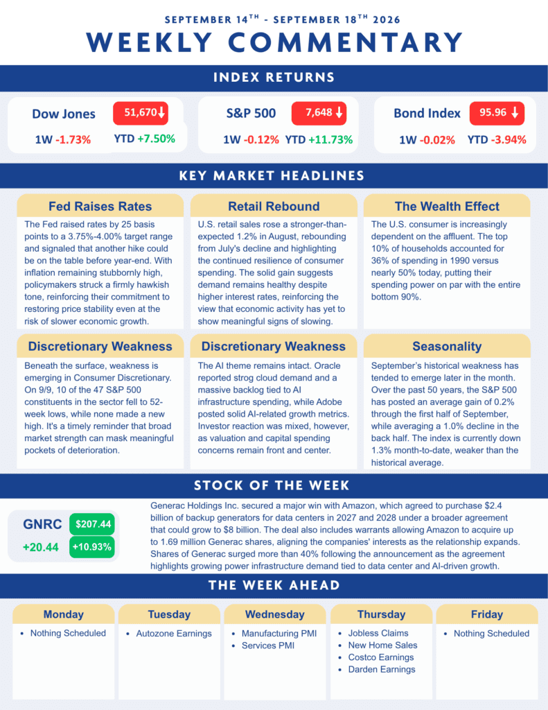 Weekly financial commentary with index returns, market headlines, stock of the week, upcoming events, and a calendar for September 14-18, 2026, displayed in a blue, yellow, and white color scheme.