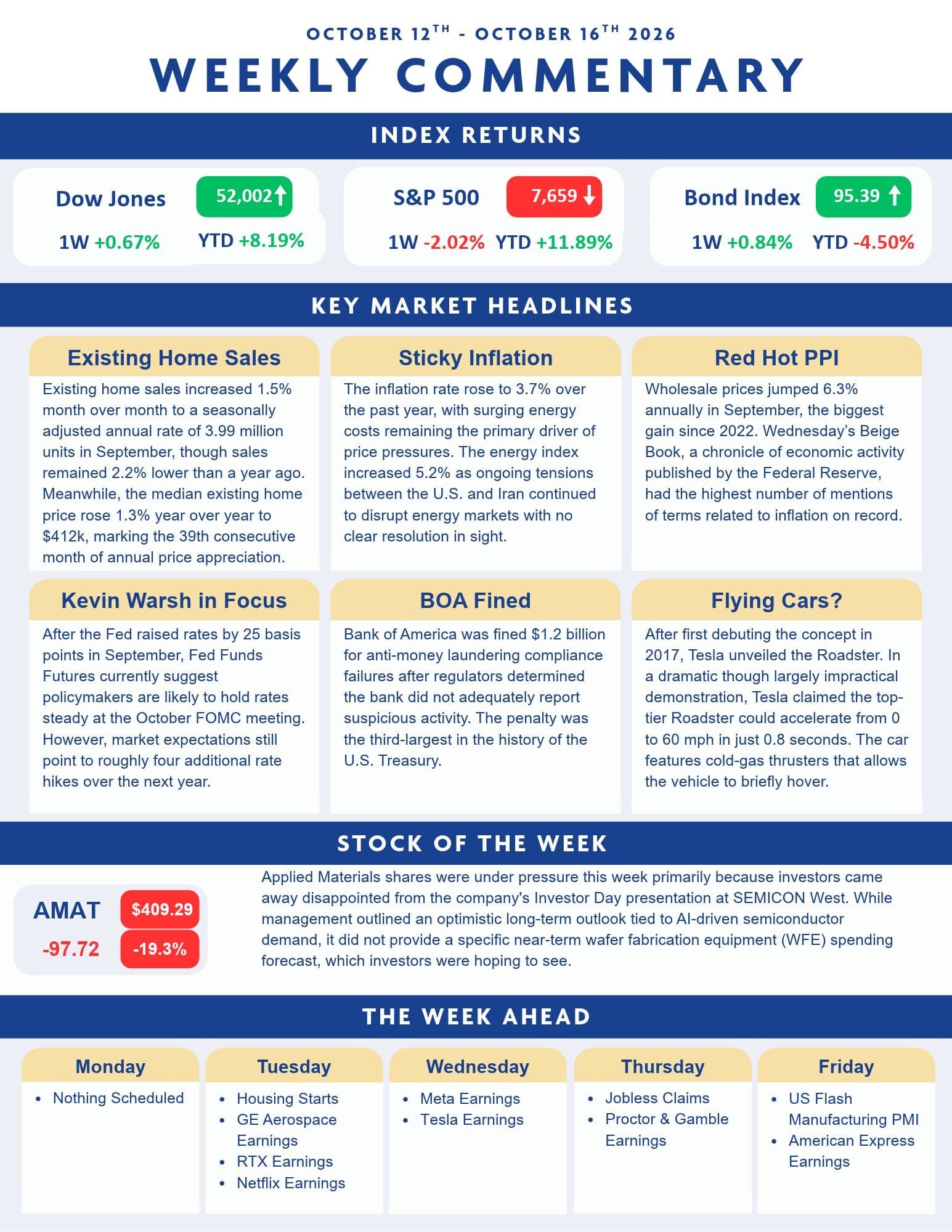 Weekly market commentary report for October 12-16, 2026, summarizing stock index returns, key economic headlines, Applied Materials stock performance, and the upcoming corporate earnings schedule.